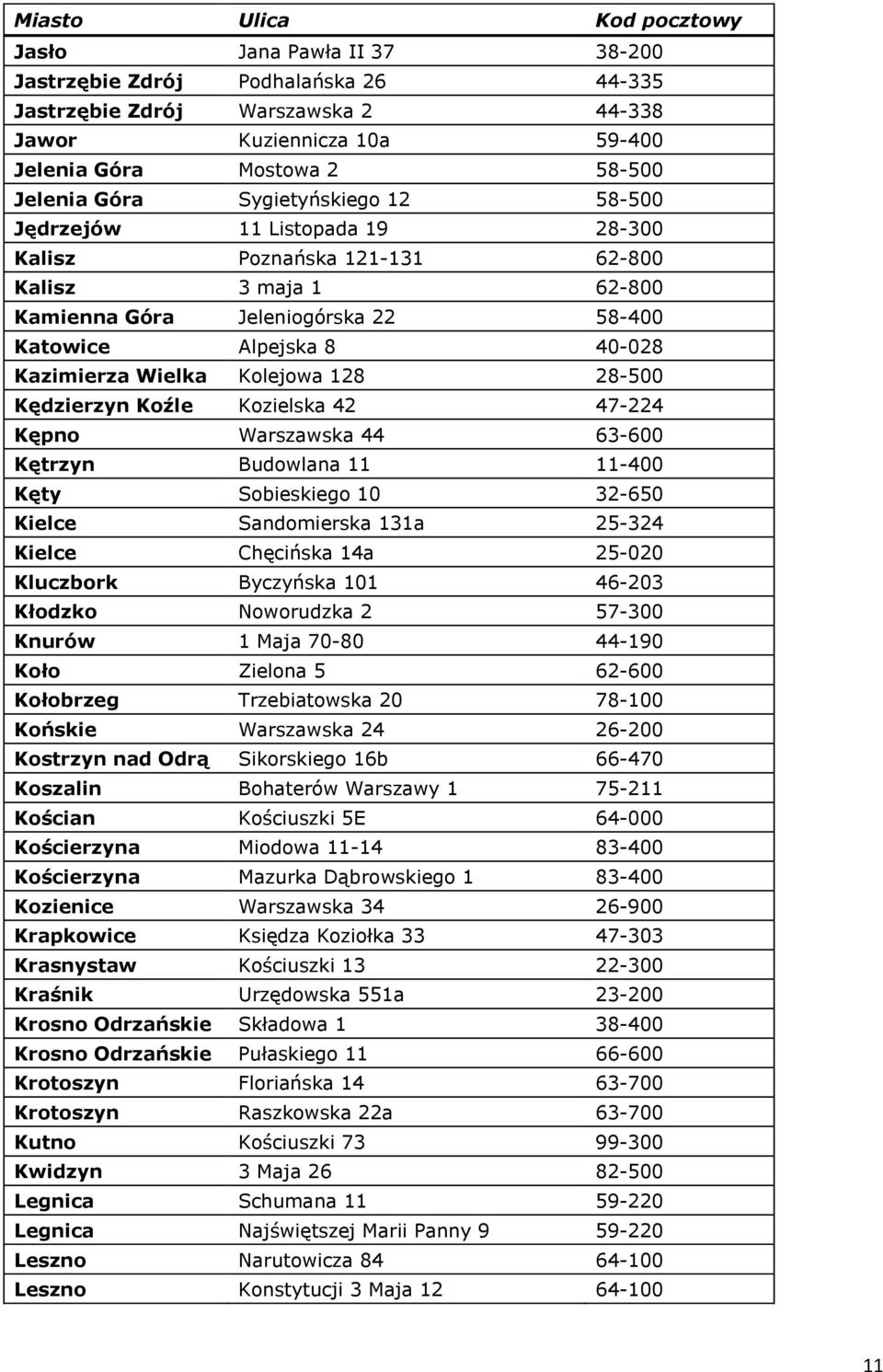 Wielka Kolejowa 128 28-500 Kędzierzyn Koźle Kozielska 42 47-224 Kępno Warszawska 44 63-600 Kętrzyn Budowlana 11 11-400 Kęty Sobieskiego 10 32-650 Kielce Sandomierska 131a 25-324 Kielce Chęcińska 14a