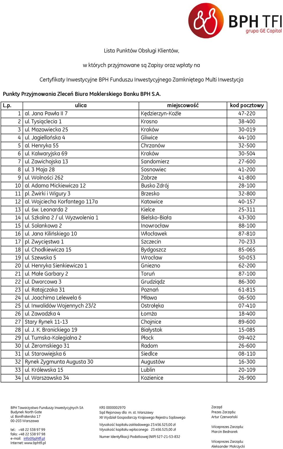 Jagiellońska 4 Gliwice 44-100 5 al. Henryka 55 Chrzanów 32-500 6 ul. Kalwaryjska 69 Kraków 30-504 7 ul. Zawichojska 13 Sandomierz 27-600 8 ul. 3 Maja 28 Sosnowiec 41-200 9 ul.