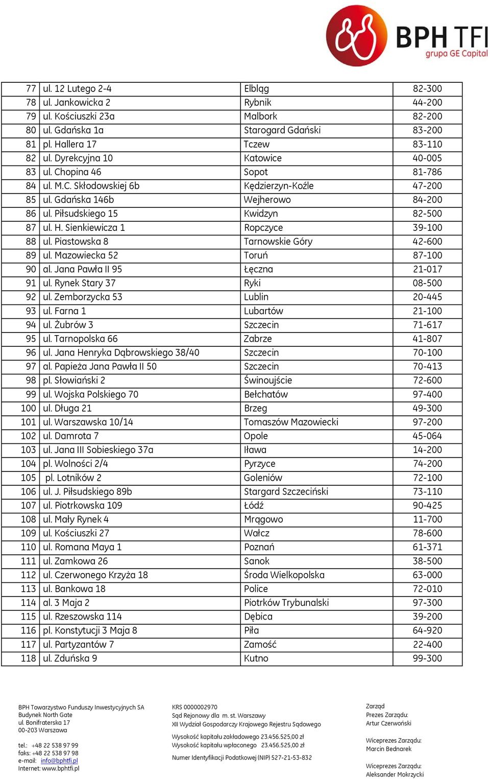 Sienkiewicza 1 Ropczyce 39-100 88 ul. Piastowska 8 Tarnowskie Góry 42-600 89 ul. Mazowiecka 52 Toruń 87-100 90 al. Jana Pawła II 95 Łęczna 21-017 91 ul. Rynek Stary 37 Ryki 08-500 92 ul.