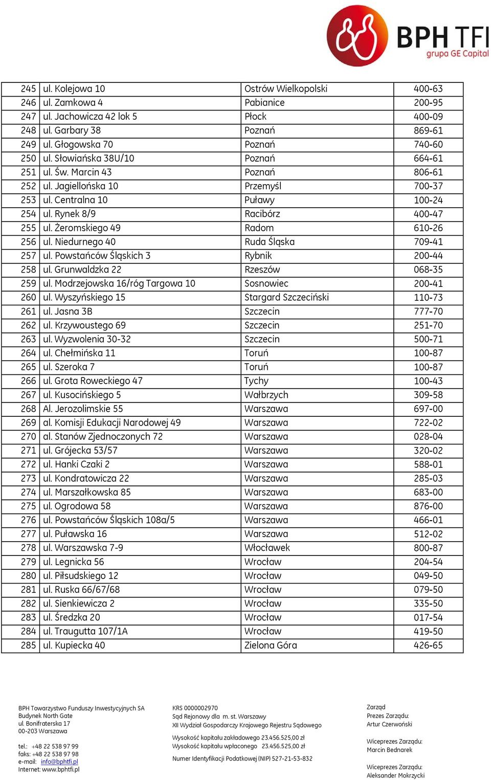 Żeromskiego 49 Radom 610-26 256 ul. Niedurnego 40 Ruda Śląska 709-41 257 ul. Powstańców Śląskich 3 Rybnik 200-44 258 ul. Grunwaldzka 22 Rzeszów 068-35 259 ul.