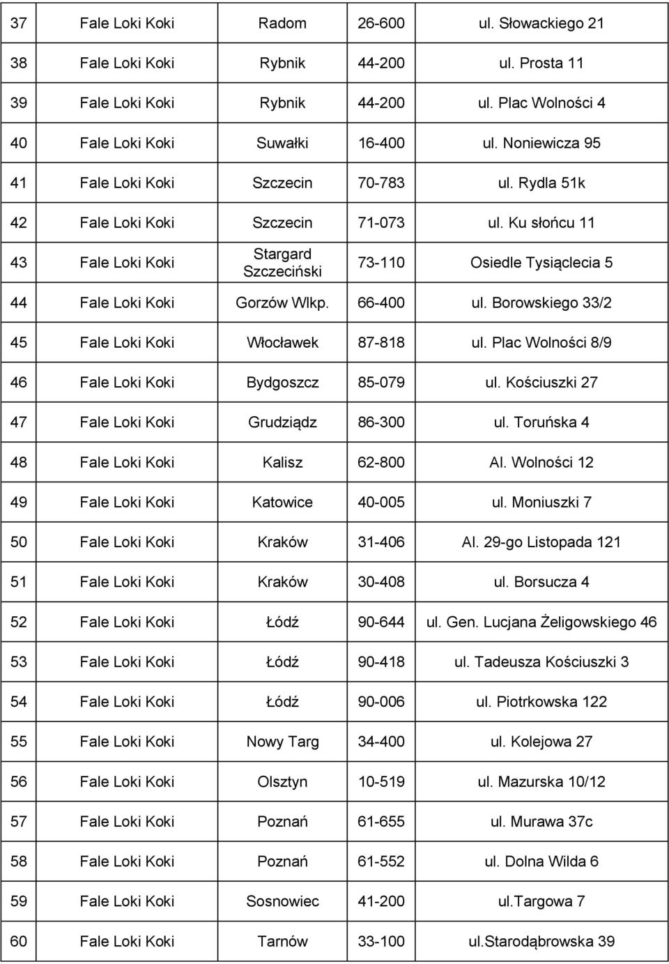 Ku słońcu 11 43 Fale Loki Koki Stargard Szczeciński 73-110 Osiedle Tysiąclecia 5 44 Fale Loki Koki Gorzów Wlkp. 66-400 ul. Borowskiego 33/2 45 Fale Loki Koki Włocławek 87-818 ul.