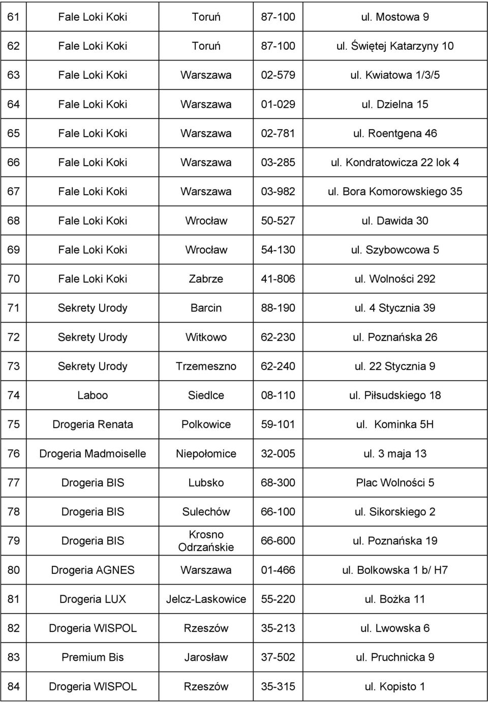 Bora Komorowskiego 35 68 Fale Loki Koki Wrocław 50-527 ul. Dawida 30 69 Fale Loki Koki Wrocław 54-130 ul. Szybowcowa 5 70 Fale Loki Koki Zabrze 41-806 ul.