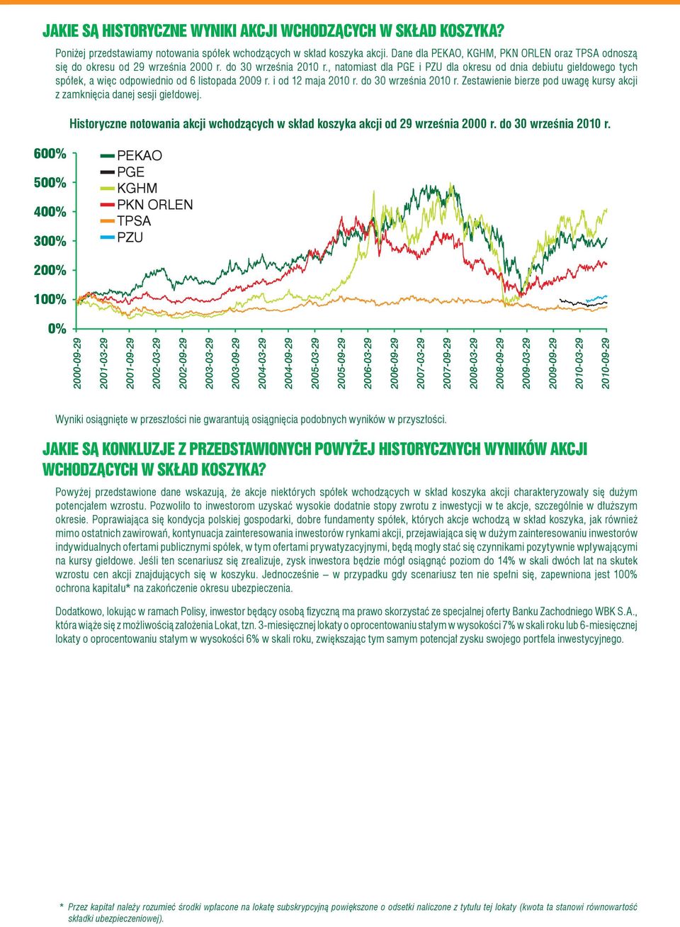 , natomiast dla PGE i PZU dla okresu od dnia debiutu giełdowego tych spółek, a więc odpowiednio od 6 listopada 2009 r. i od 12 maja 2010 r. do 30 września 2010 r.