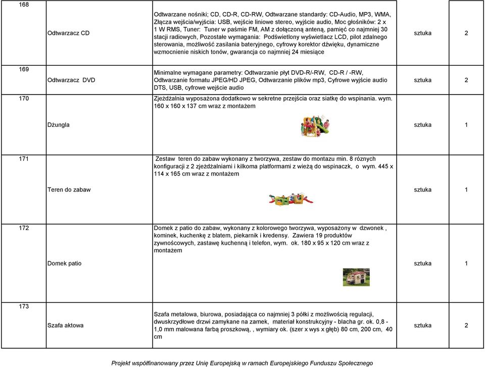 cyfrowy korektor dźwięku, dynamiczne wzmocnienie niskich tonów, gwarancja co najmniej 24 miesiące 169 Odtwarzacz DVD Minimalne wymagane parametry: Odtwarzanie płyt DVD-R/-RW, CD-R / -RW, Odtwarzanie