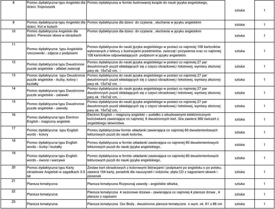 Pierwsze słowa w obrazkach Pomoc dydaktyczna dla dzieci do czytania, słuchania w języku angielskim Pomoc dydaktyczna dla dzieci do czytania, słuchania w języku angielskim 11 Pomoc dydaktyczna typu