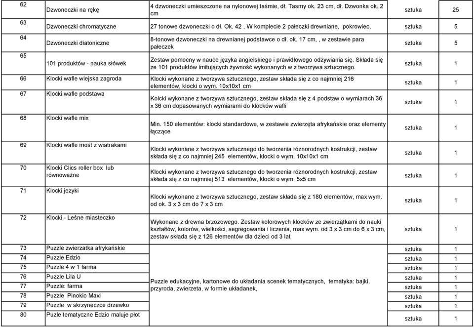 17 cm,, w zestawie para pałeczek Zestaw pomocny w nauce języka angielskiego i prawidłowego odżywiania się. Składa się ze 101 produktów imitujących żywność wykonanych w z tworzywa sztucznego.