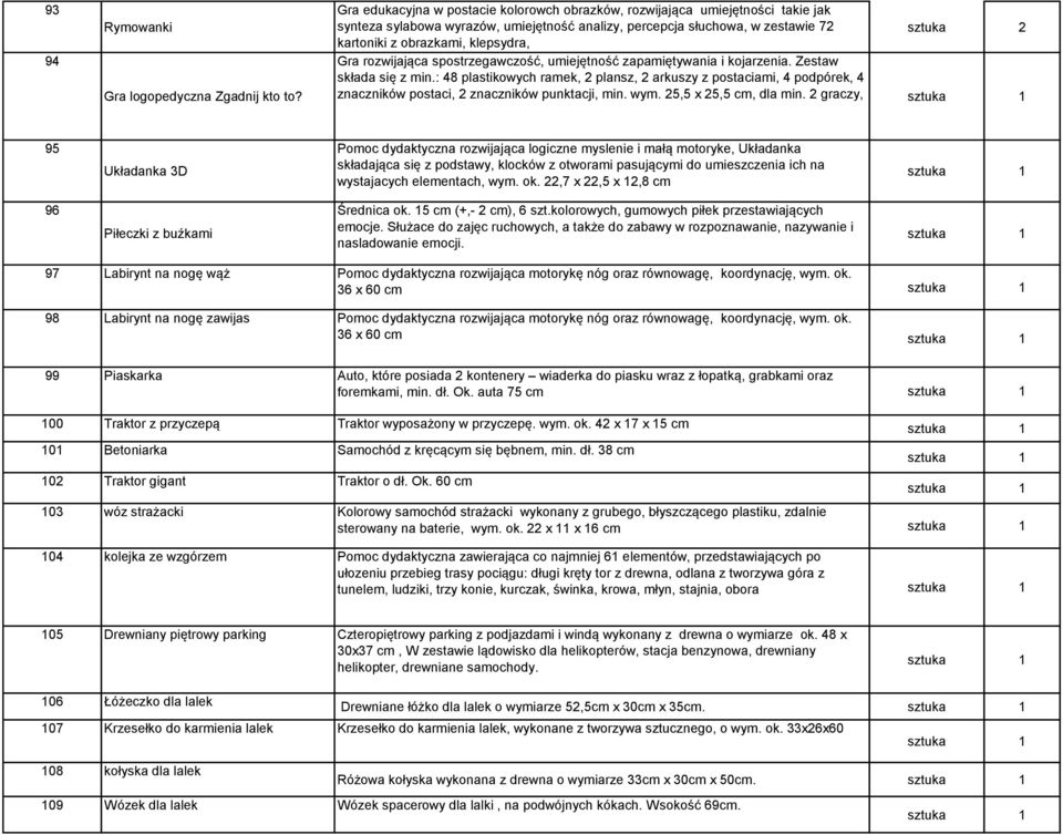 rozwijająca spostrzegawczość, umiejętność zapamiętywania i kojarzenia. Zestaw składa się z min.