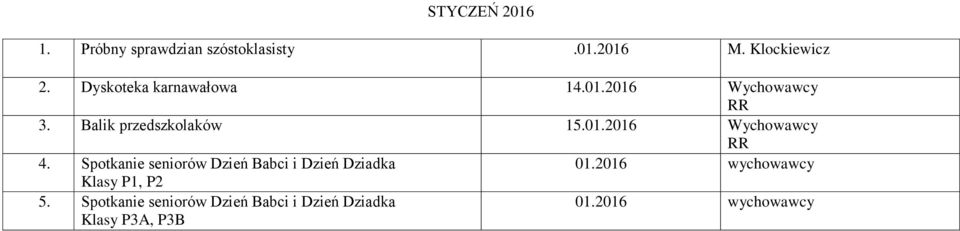 Spotkanie seniorów Dzień Babci i Dzień Dziadka 01.2016 Klasy P1, P2 5.