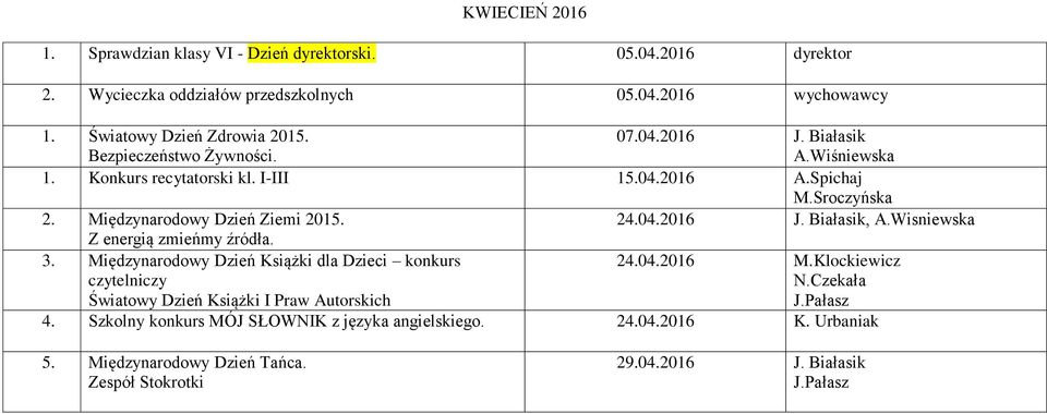 Wisniewska Z energią zmieńmy źródła. 3. Międzynarodowy Dzień Książki dla Dzieci konkurs czytelniczy Światowy Dzień Książki I Praw Autorskich 24.04.2016 M.Klockiewicz N.