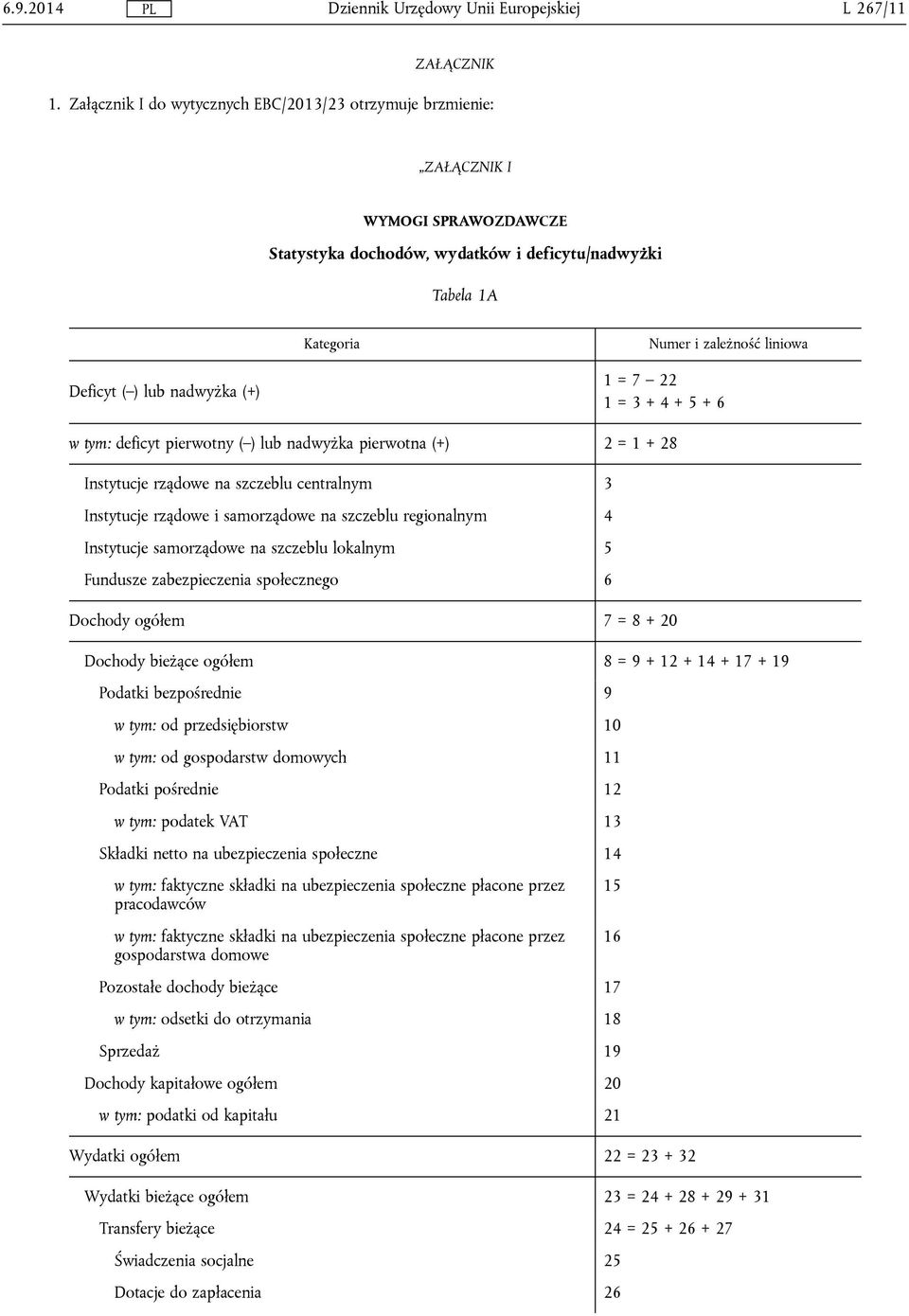 + 5 + 6 w tym: deficyt pierwotny ( ) lub nadwyżka pierwotna (+) 2 = 1 + 28 Instytucje rządowe na szczeblu centralnym 3 Instytucje rządowe i samorządowe na szczeblu regionalnym 4 Instytucje