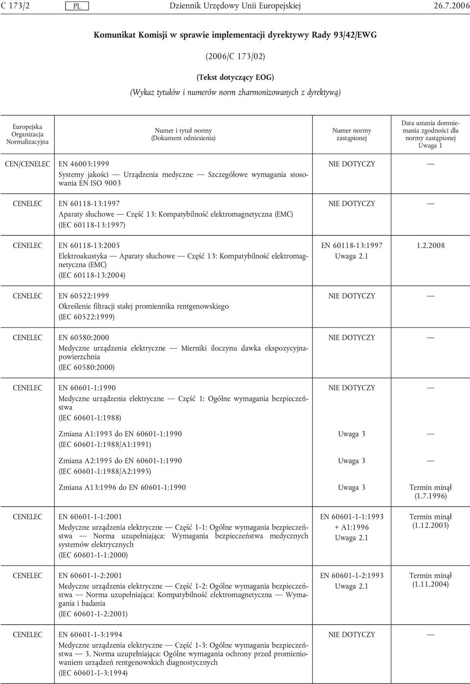 (IEC 60118-13:1997) CENELEC EN 60118-13:20