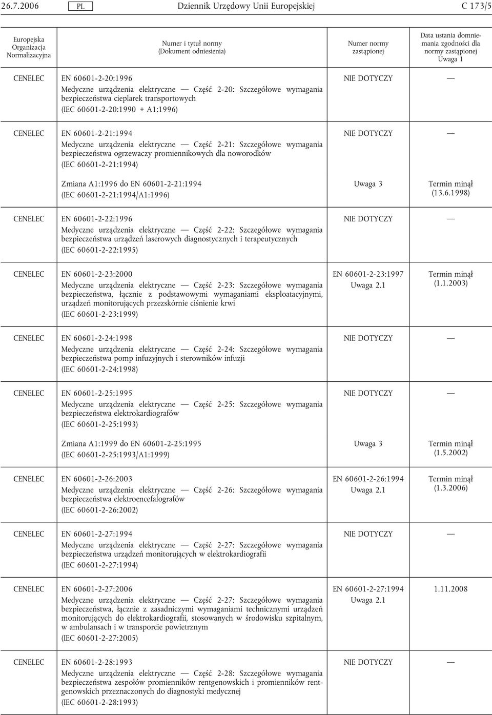 (IEC 60