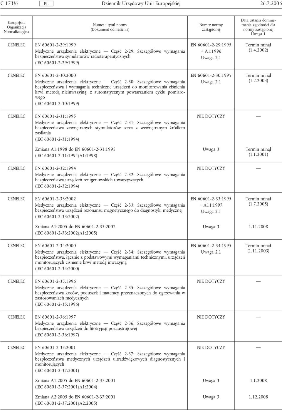 2002) CENELEC EN 60601-2-30:2000 Medyczne urządzenia elektryczne Część 2-30: Szczegółowe wymagania bezpieczeństwa i wymagania techniczne urządzeń do monitorowania ciśnienia krwi metodą nieinwazyjną,