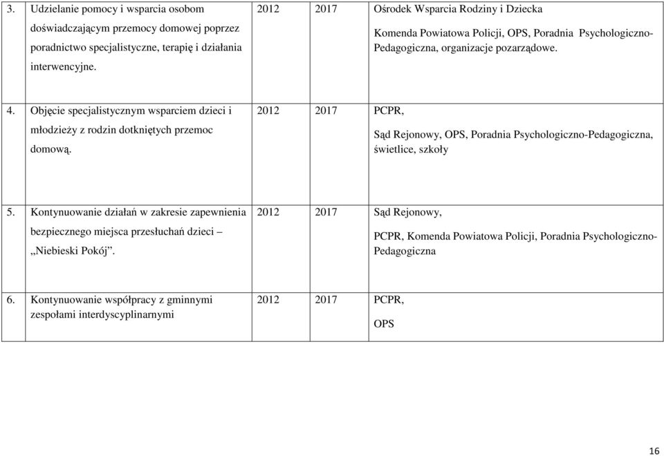 Objęcie specjalistycznym wsparciem dzieci i młodzieży z rodzin dotkniętych przemoc domową. Sąd Rejonowy, OPS, Poradnia Psychologiczno-Pedagogiczna, świetlice, szkoły 5.