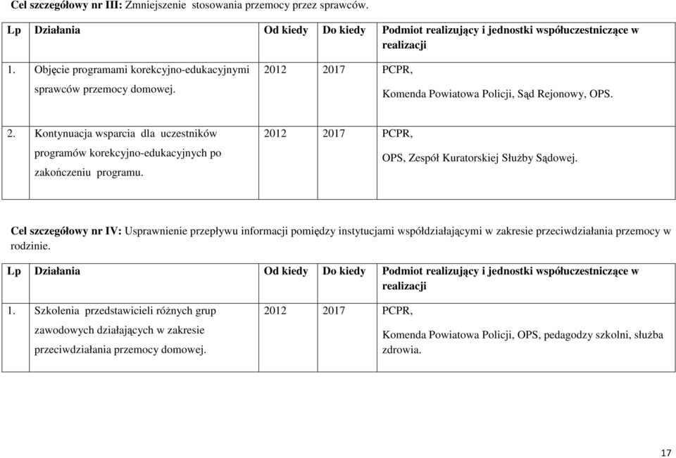 Kontynuacja wsparcia dla uczestników programów korekcyjno-edukacyjnych po zakończeniu programu. OPS, Zespół Kuratorskiej Służby Sądowej.