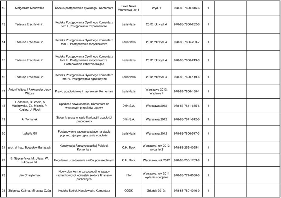 Postępowania zabezpieczające LexisNexis 2012 rok wyd. 4 978-83-7806-249-3 1 16 Tadeusz Ereciński i in. tom IV. Postępowania egzekucyjne LexisNexis 2012 rok wyd.