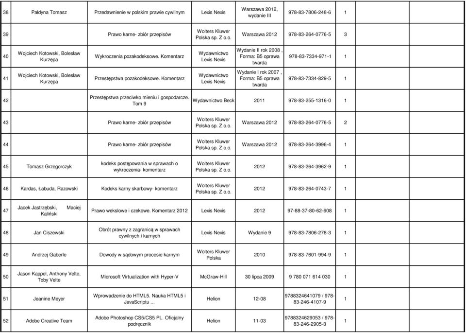 Komentarz Wydanie I rok 2007, Forma: B5 oprawa twarda 978-83-7334-829-5 1 42 Przestępstwa przeciwko mieniu i gospodarcze.