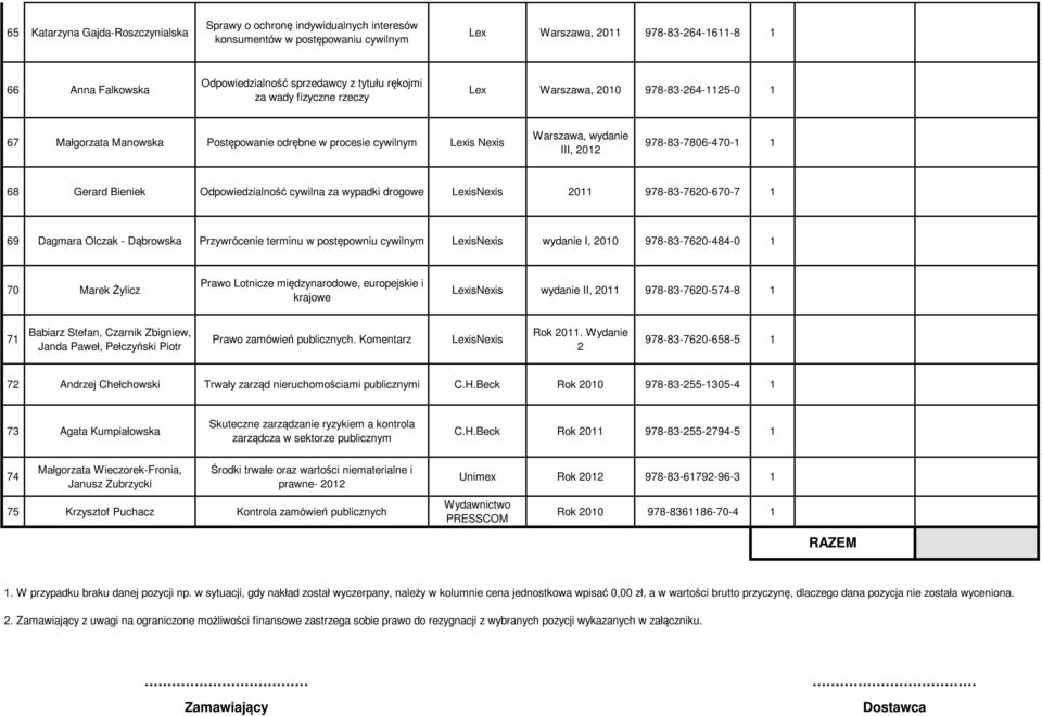 Odpowiedzialność cywilna za wypadki drogowe LexisNexis 2011 978-83-7620-670-7 1 69 Dagmara Olczak - Dąbrowska Przywrócenie terminu w postępowniu cywilnym LexisNexis wydanie I, 2010 978-83-7620-484-0