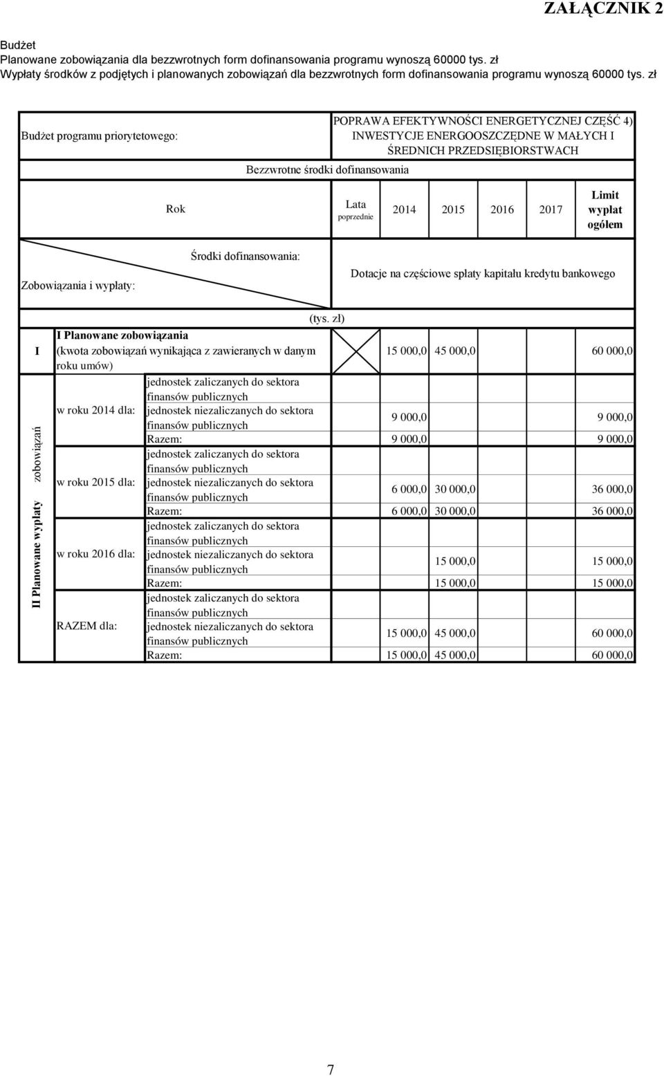 zł Budżet programu priorytetowego: Bezzwrotne środki dofinansowania POPRAWA EFEKTYWNOŚCI ENERGETYCZNEJ CZĘŚĆ 4) INWESTYCJE ENERGOOSZCZĘDNE W MAŁYCH I ŚREDNICH PRZEDSIĘBIORSTWACH Rok Lata poprzednie