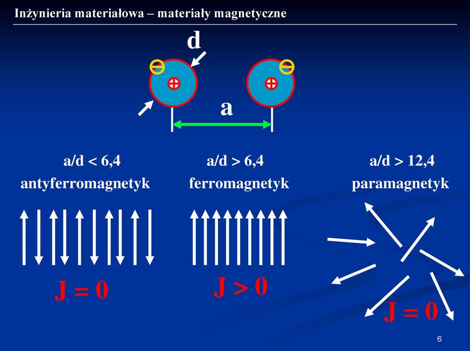 antyferromagnetyk