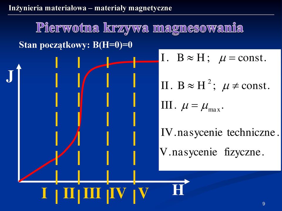 m = m 2 ; m const. max IV.