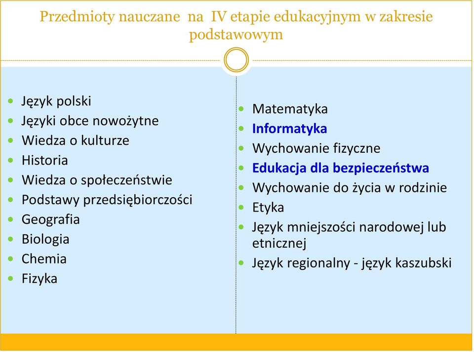 Biologia Chemia Fizyka Matematyka Informatyka Wychowanie fizyczne Edukacja dla bezpieczeństwa