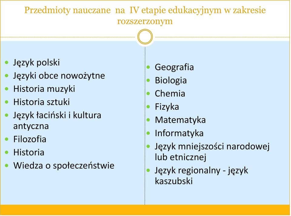 antyczna Filozofia Historia Wiedza o społeczeństwie Geografia Biologia Chemia Fizyka