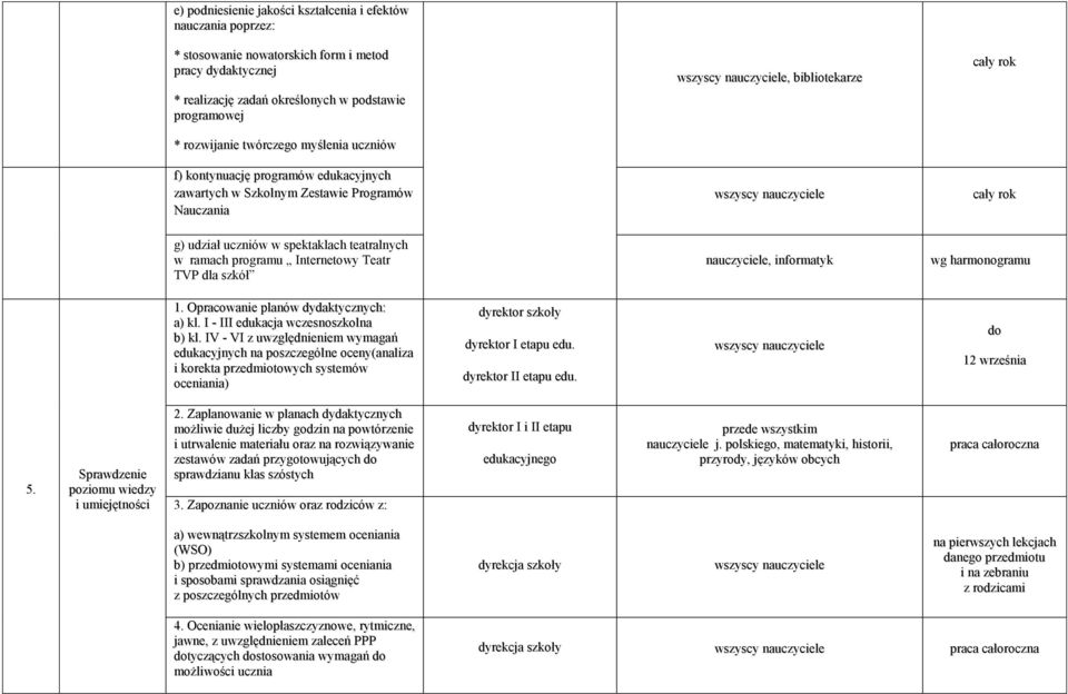 spektaklach teatralnych w ramach programu Internetowy Teatr TVP dla szkół nauczyciele, informatyk wg harmonogramu 1. Opracowanie planów dydaktycznych: a) kl. I - III edukacja wczesnoszkolna b) kl.