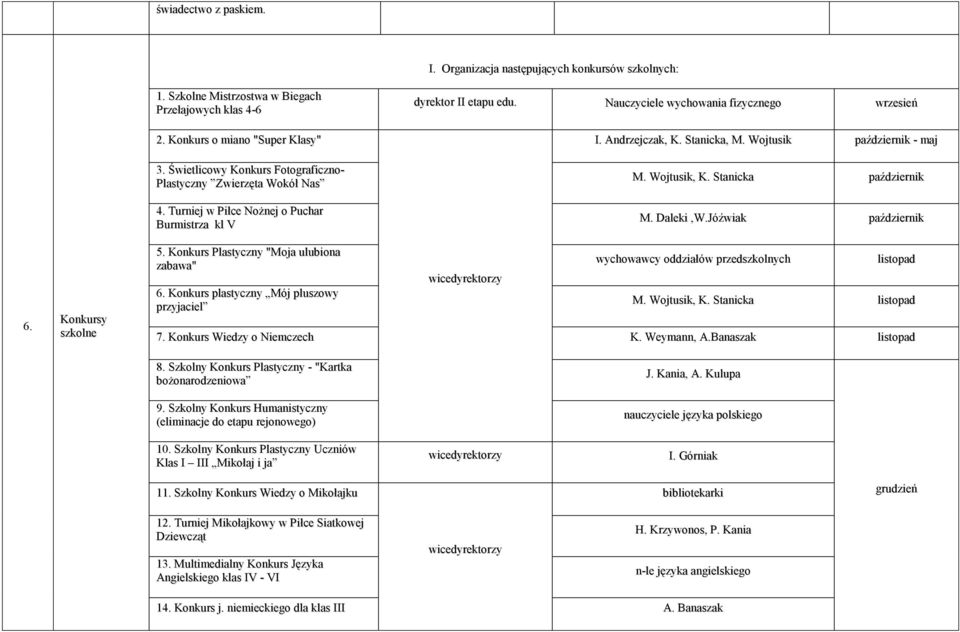 Andrzejczak, K. Stanicka, M. Wojtusik październik - maj M. Wojtusik, K. Stanicka październik M. Daleki,W.Jóźwiak październik 6. Konkursy szkolne 5. Konkurs Plastyczny "Moja ulubiona zabawa" 6.
