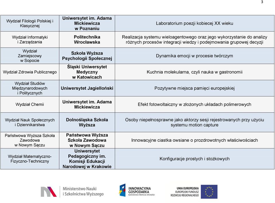 Adama Mickiewicza Laboratorium poezji kobiecej XX wieku Realizacja systemu wieloagentowego oraz jego wykorzystanie do analizy różnych procesów integracji wiedzy i podejmowania grupowej decyzji