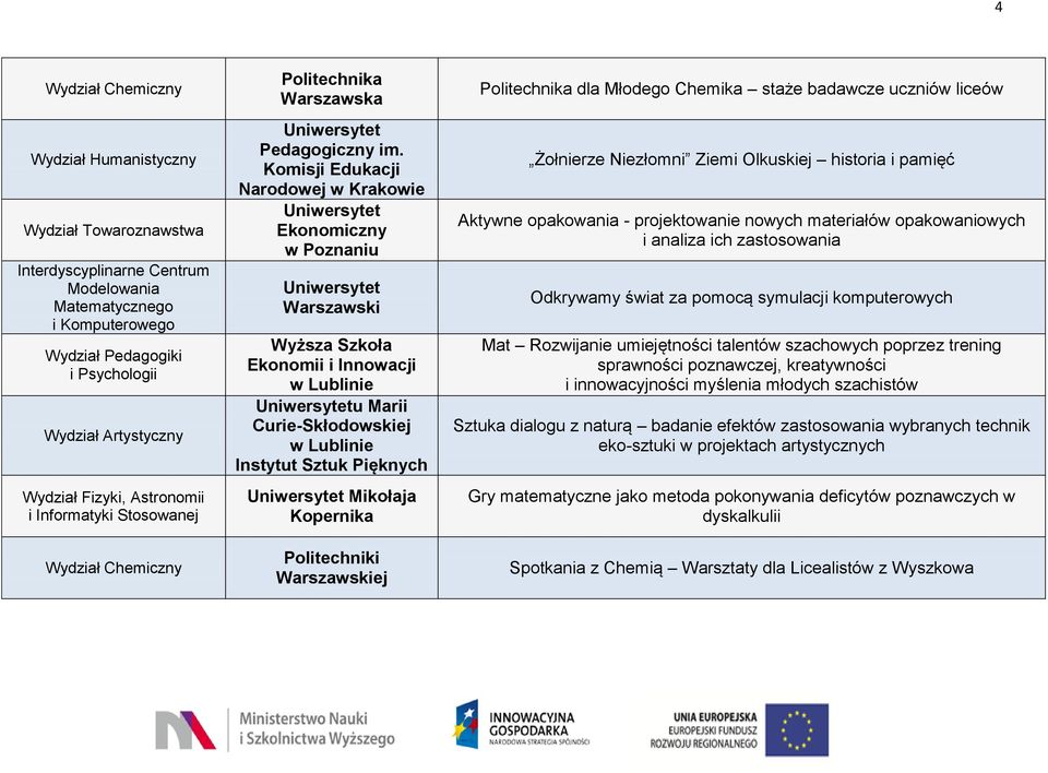 Komisji Edukacji Narodowej w Krakowie Ekonomiczny Warszawski Wyższa Szkoła Ekonomii i Innowacji w Lublinie u Marii Curie-Skłodowskiej w Lublinie Instytut Sztuk Pięknych Mikołaja Kopernika