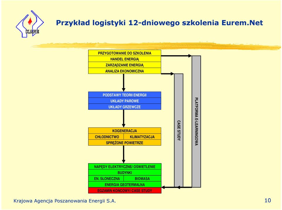 ENERGII UKŁADY PAROWE UKŁADY GRZEWCZE KOGENERACJA CHŁODNICTWO KLIMATYZACJA SPRĘŻONE POWIETRZE CASE STUDY