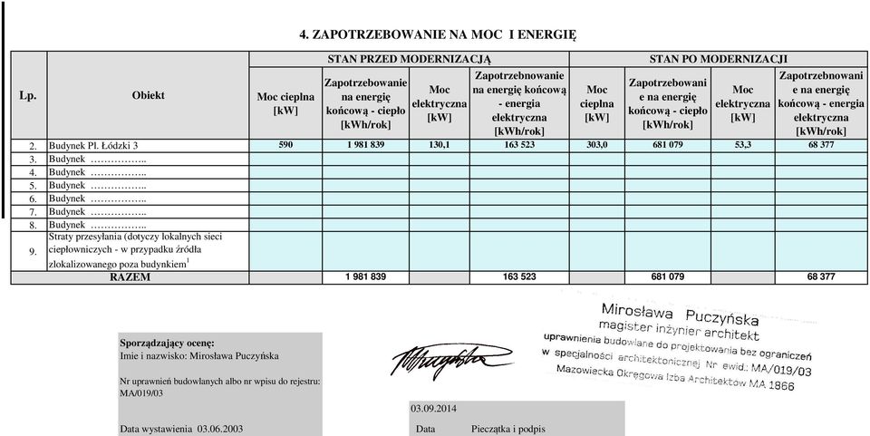 Moc cieplna [kw] STAN PO MODERNIZACJI Zapotrzebowani e na energię końcową - ciepło [kwh/rok] Moc elektryczna [kw] Zapotrzebnowani e na energię końcową - energia elektryczna [kwh/rok] 2. Budynek Pl.