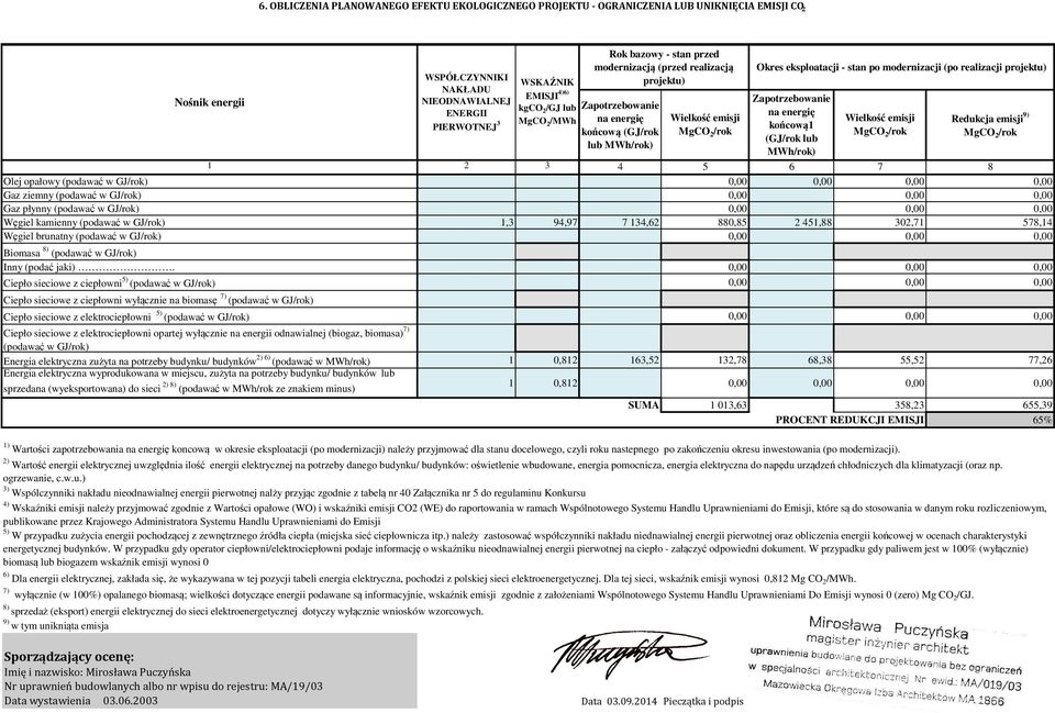 GJ/rok) 0,00 0,00 0,00 Biomasa 8) (podawać w GJ/rok) Inny (podać jaki).