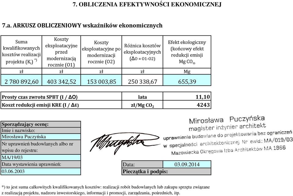 rocznie (O2) Różnica kosztów eksploatacyjnych ( O = O1-O2) Efekt ekologiczny (końcowy efekt redukcji emisji Mg CO 2 zł zł zł zł Mg 2 780 892,60 403 342,52 153 003,85 250 338,67 655,39 Prosty czas