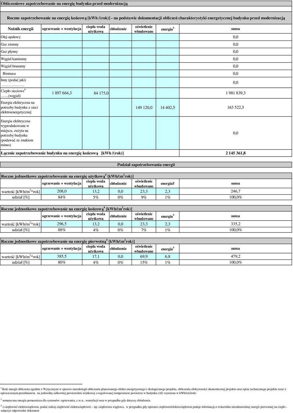 Węgiel brunatny 0,0 Biomasa 0,0 Inny (podać jaki) Ciepło sieciowe 6 (węgiel) Energia elektryczna na potrzeby budynku z sieci elektroenergetycznej 1 897 664,3 84 175,0 1 981 839,3 149 120,0 14 402,5