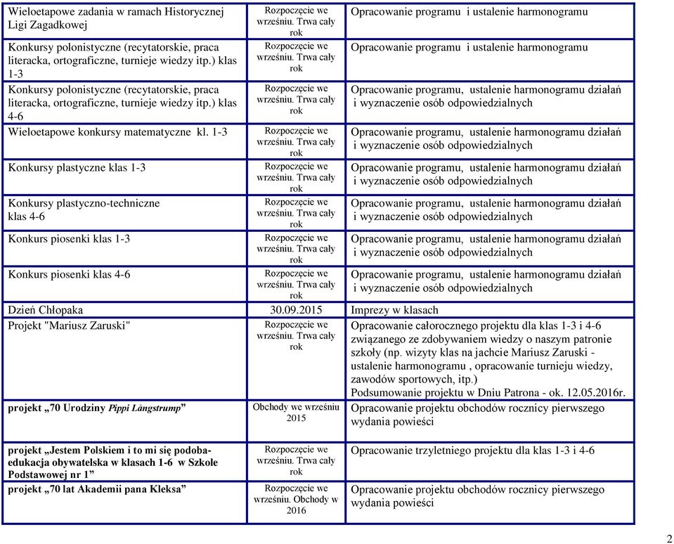 1-3 Konkursy plastyczne klas 1-3 Konkursy plastyczno-techniczne klas 4-6 Konkurs piosenki klas 1-3 Konkurs piosenki klas 4-6 Dzień Chłopaka 30.09.