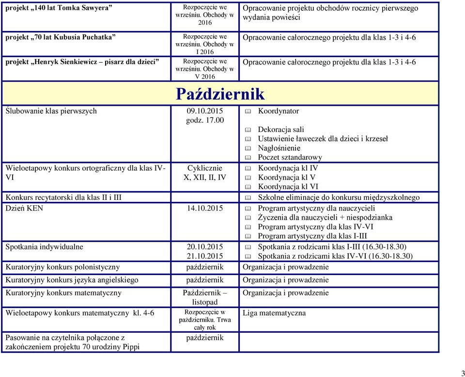 Obchody w V Październik Opracowanie całorocznego projektu dla klas 1-3 i 4-6 Opracowanie całorocznego projektu dla klas 1-3 i 4-6 Ślubowanie klas pierwszych 09.10.2015 Koordynator godz. 17.