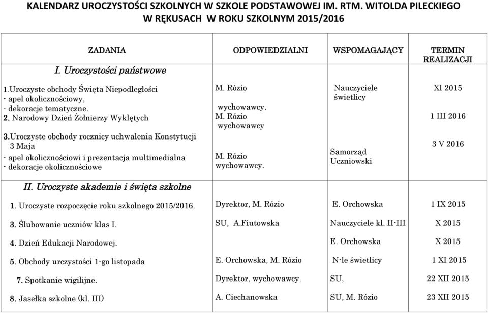 wychowawcy wychowawcy. Nauczyciele świetlicy Samorząd Uczniowski XI 2015 1 III 2016 3 V 2016 II. Uroczyste akademie i święta szkolne 1. Uroczyste rozpoczęcie roku 2015/2016. Dyrektor, 1 IX 2015 3.