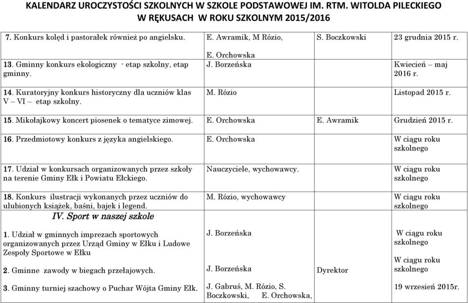 16. Przedmiotowy konkurs z języka angielskiego. 17. Udział w konkursach organizowanych przez szkoły na terenie Gminy Ełk i Powiatu Ełckiego. Nauczyciele, wychowawcy. 18.