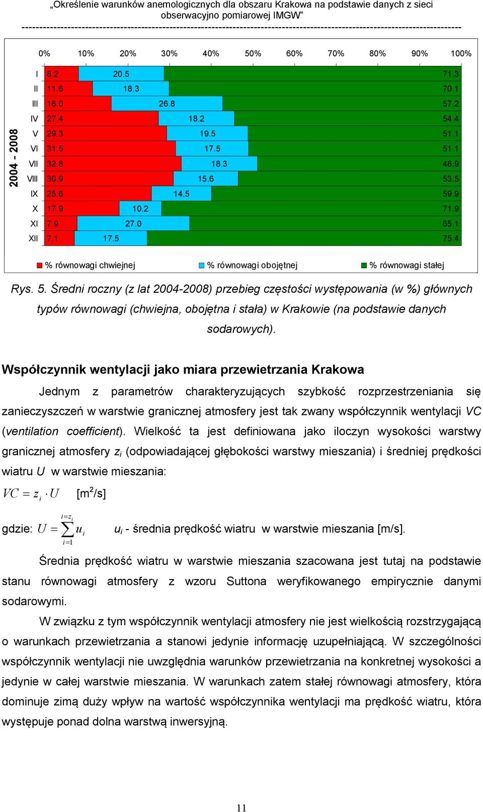 . Średni roczny (z lat 24-28) przebieg częstości występowania (w %) głównych typów równowagi (chwiejna, obojętna i stała) w Krakowie (na podstawie danych sodarowych).