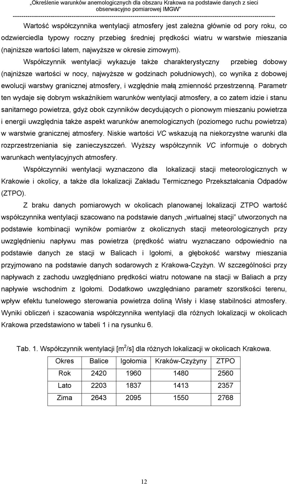 spółczynnik wentylacji wykazuje także charakterystyczny przebieg dobowy (najniższe wartości w nocy, najwyższe w godzinach południowych), co wynika z dobowej ewolucji warstwy granicznej atmosfery, i