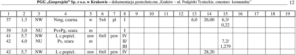 szara m I 41 5,7 NW I, c.popiel.