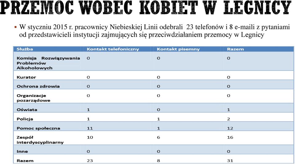 telefonów i 8 e-maili z pytaniami od