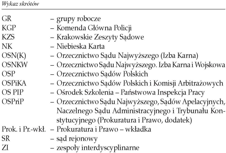 Izba Karna i Wojskowa OSP Orzecznictwo Sądów Polskich OSPiKA Orzecznictwo Sądów Polskich i Komisji Arbitrażowych OS PIP Ośrodek Szkolenia Państwowa