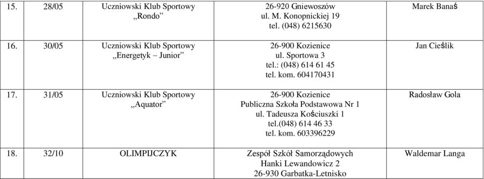 kom. 604170431 Nr 1 ul. Tadeusza Kościuszki 1 tel.(048) 614 46 33 tel. kom.