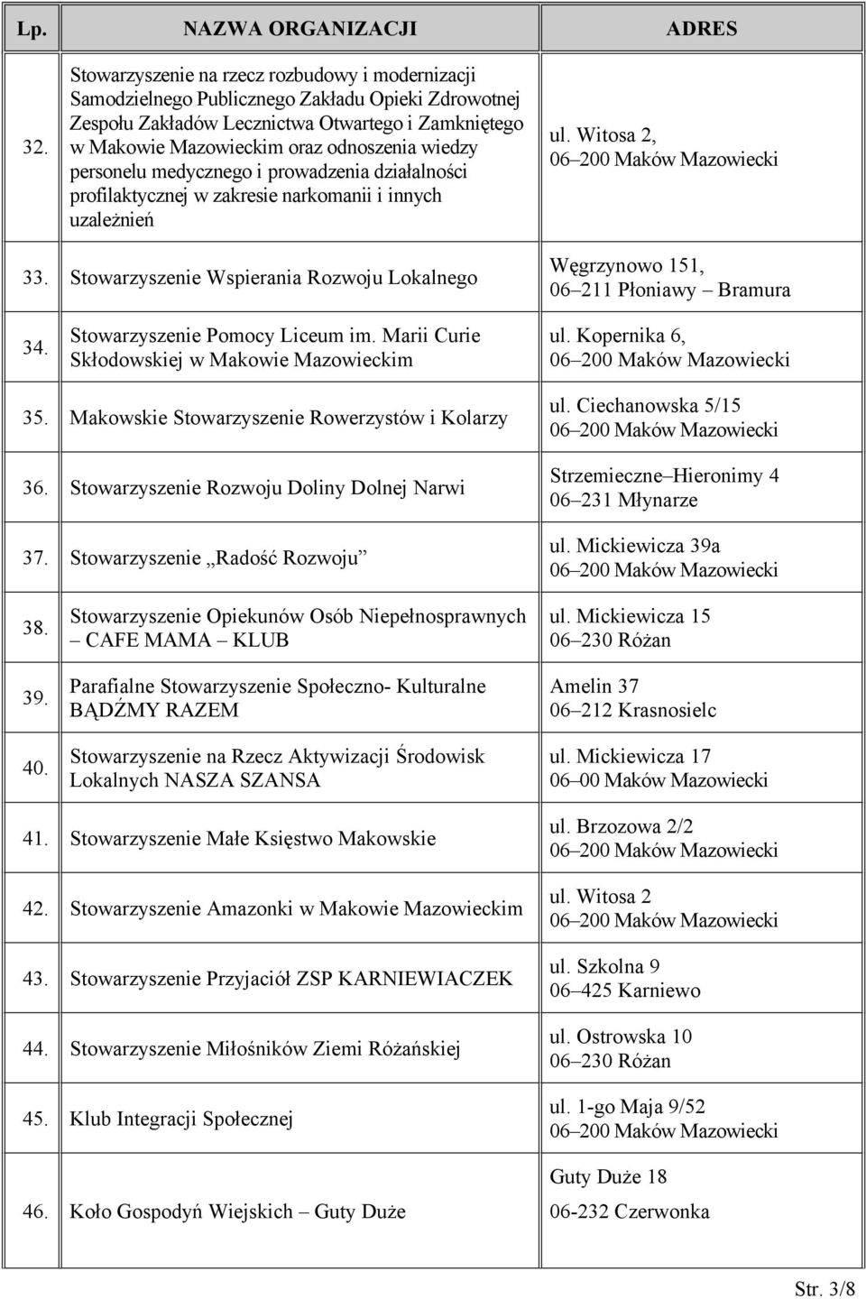 Stowarzyszenie Wspierania Rozwoju Lokalnego Węgrzynowo 151, 06 211 Płoniawy Bramura 34. Stowarzyszenie Pomocy Liceum im. Marii Curie Skłodowskiej ul. Kopernika 6, 35.