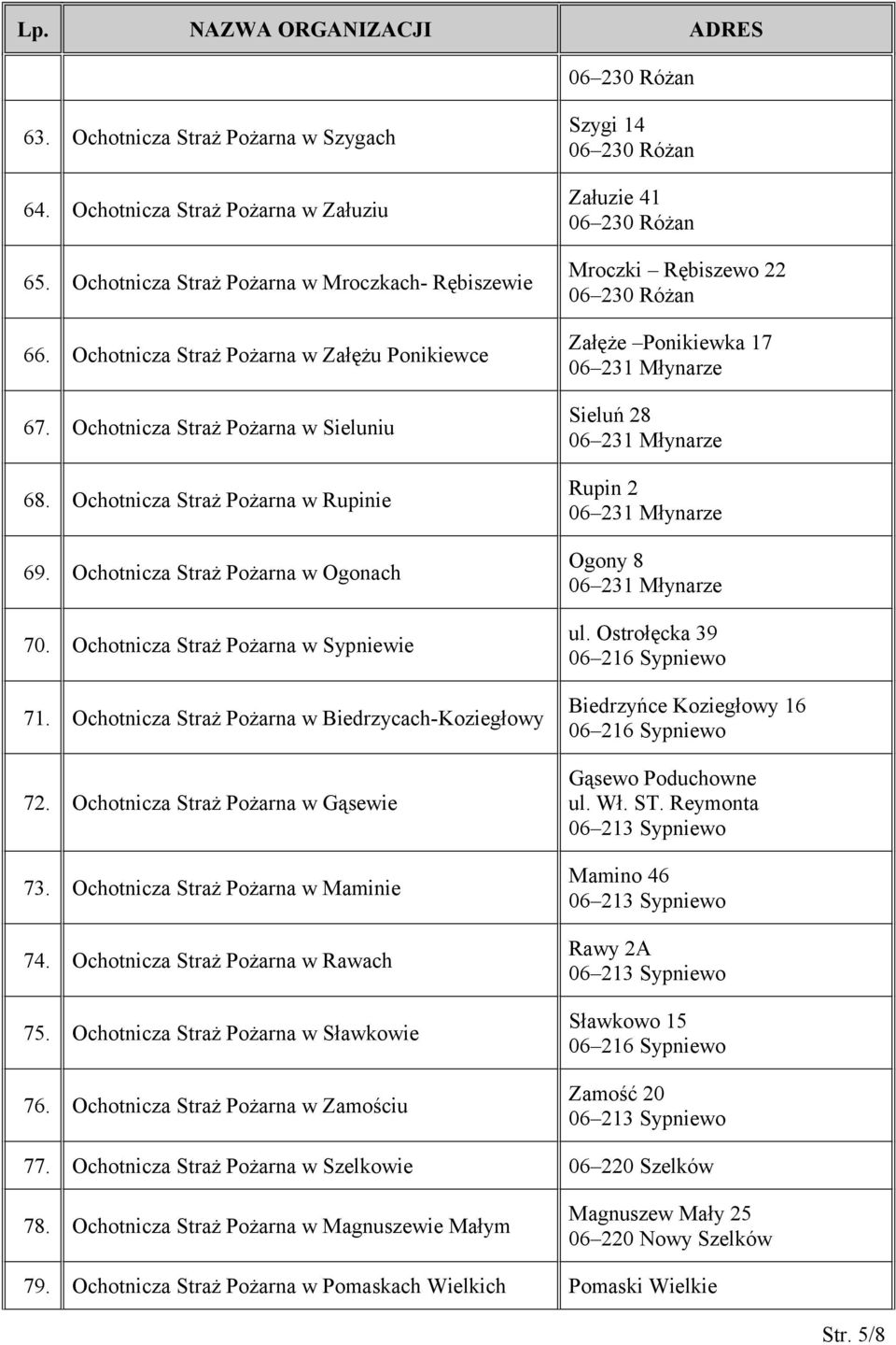 Ochotnicza Straż Pożarna w Biedrzycach-Koziegłowy 72. Ochotnicza Straż Pożarna w Gąsewie 73. Ochotnicza Straż Pożarna w Maminie 74. Ochotnicza Straż Pożarna w Rawach 75.