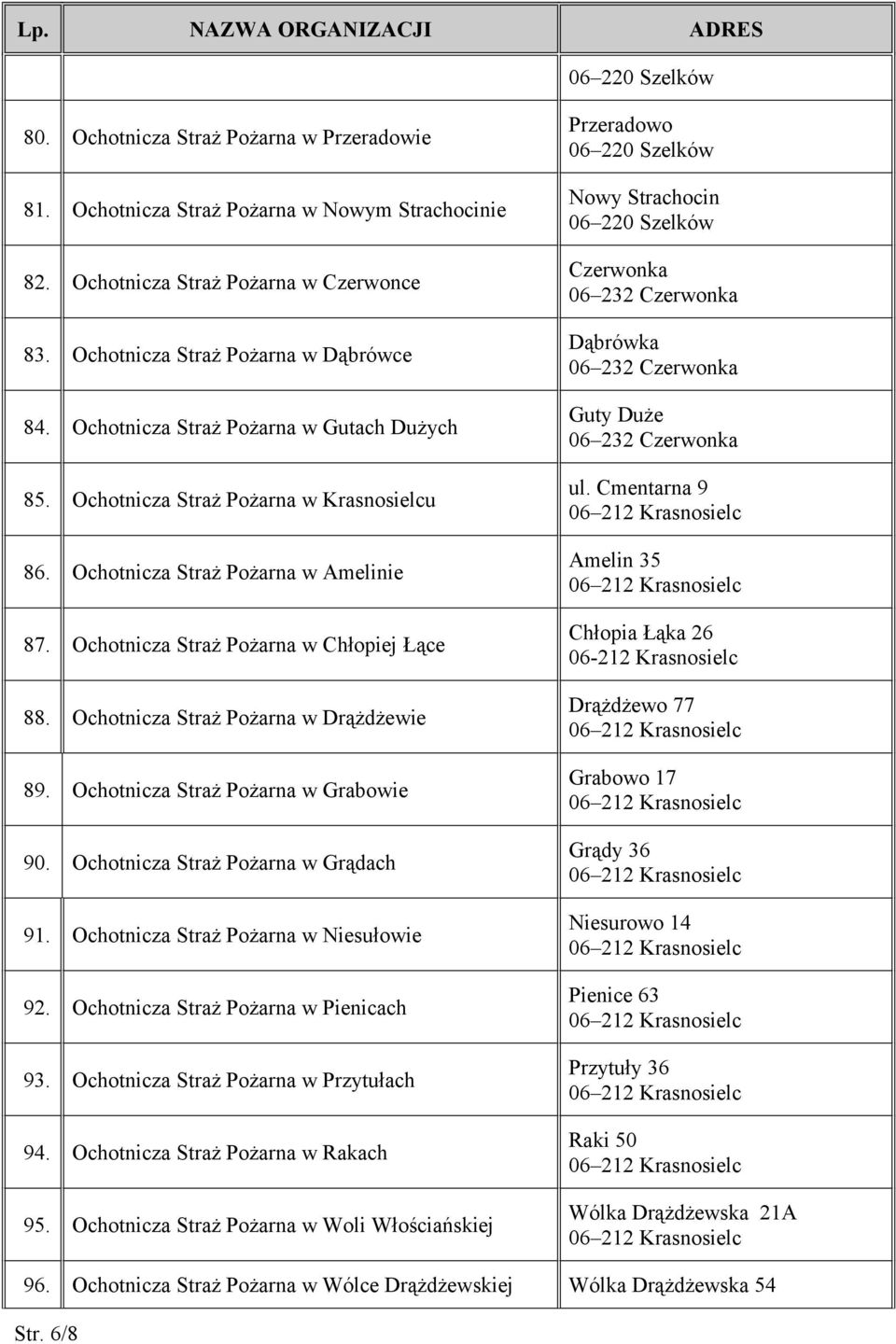 Ochotnicza Straż Pożarna w Drążdżewie 89. Ochotnicza Straż Pożarna w Grabowie 90. Ochotnicza Straż Pożarna w Grądach 91. Ochotnicza Straż Pożarna w Niesułowie 92.