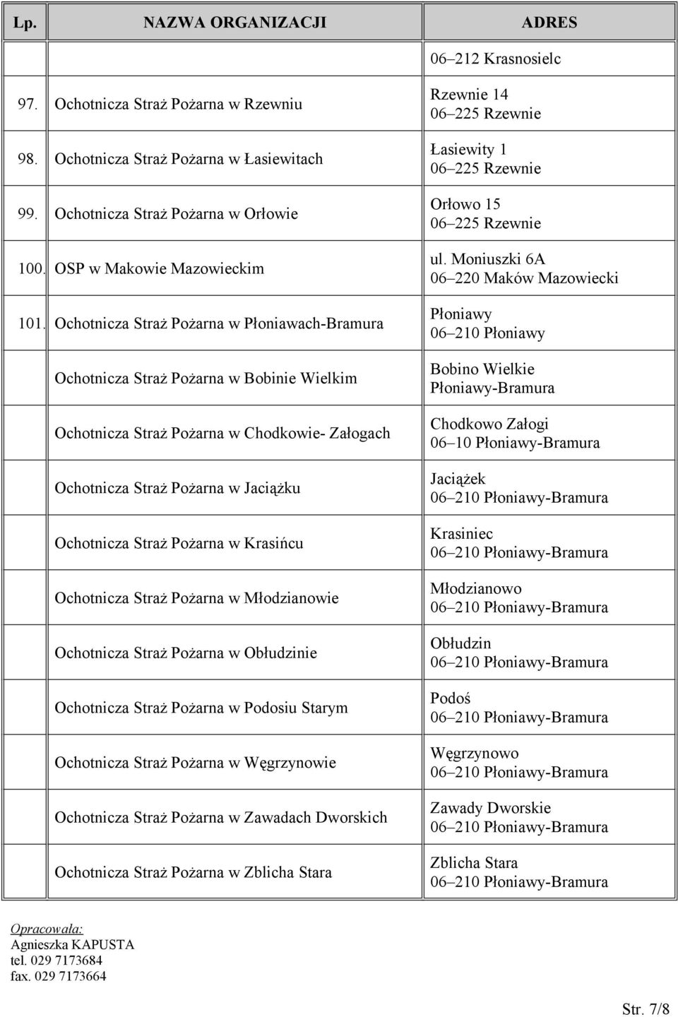 Krasińcu Ochotnicza Straż Pożarna w Młodzianowie Ochotnicza Straż Pożarna w Obłudzinie Ochotnicza Straż Pożarna w Podosiu Starym Ochotnicza Straż Pożarna w Węgrzynowie Ochotnicza Straż Pożarna w